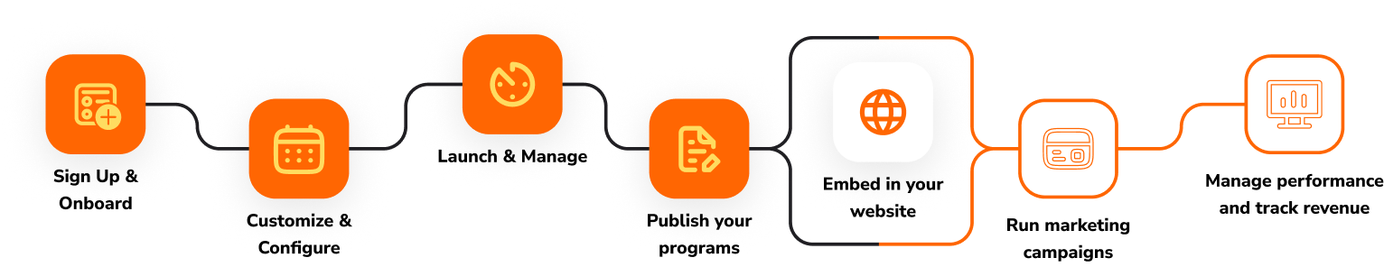 How We Make It Happen