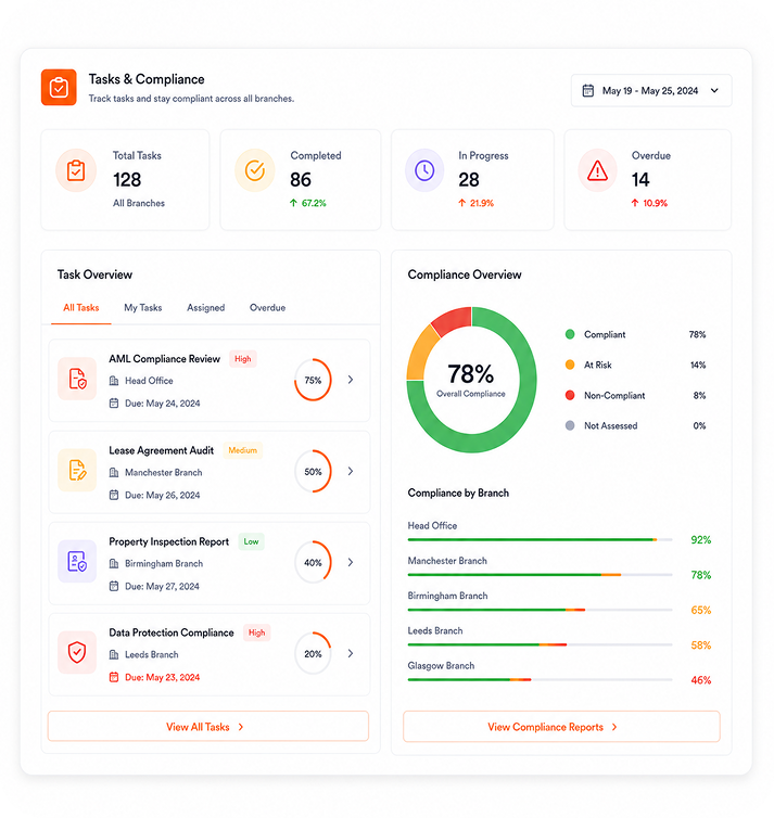 Smart Task and Compliance Management