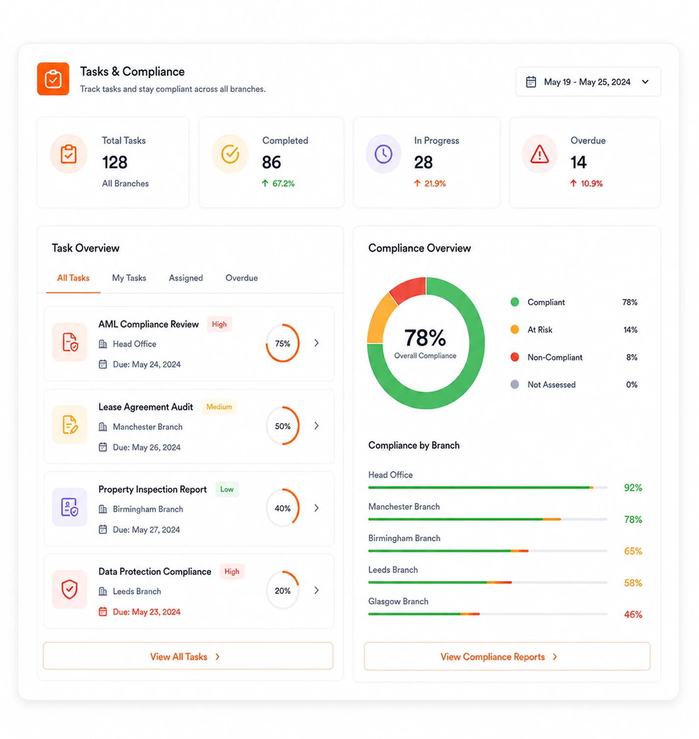 Smart Task and Compliance Management