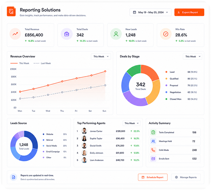 Reporting Solutions