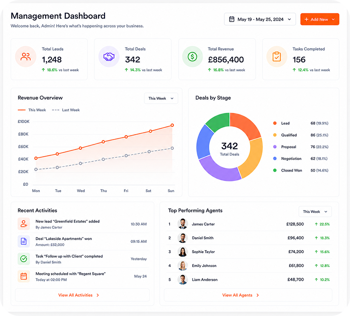 Management Dashboard