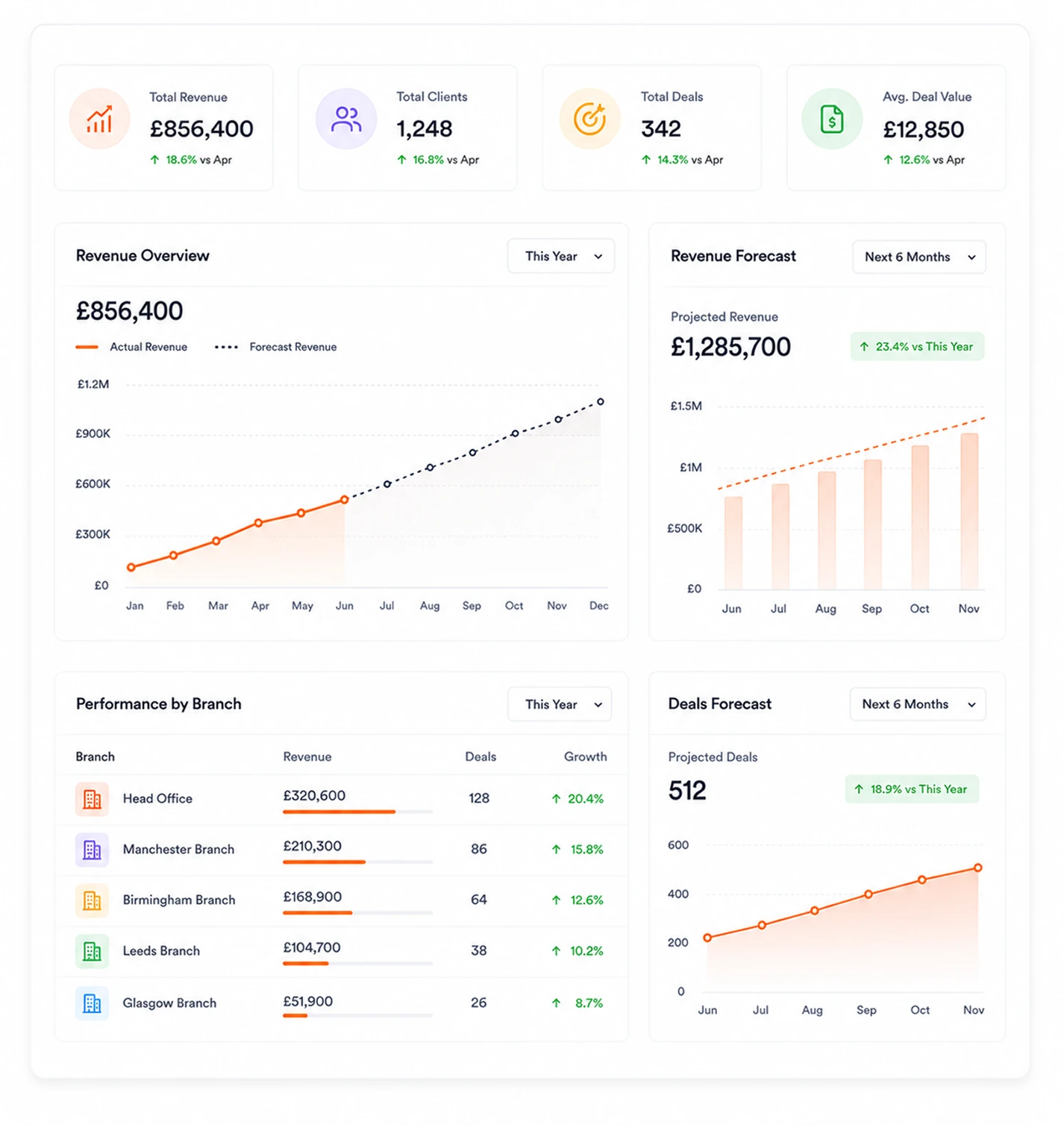 Analytics and Business Forecasting