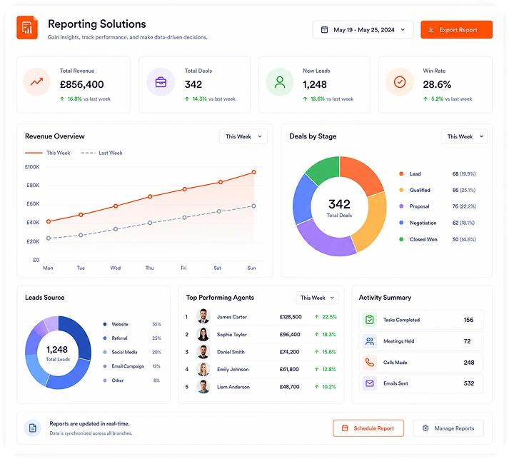 Reporting Solutions