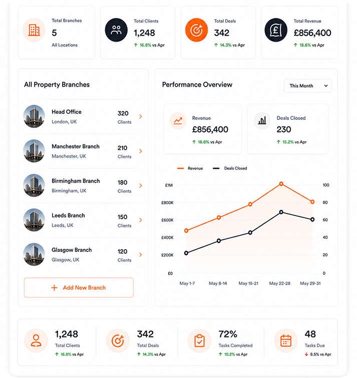 Easy-to-Understand Dashboard