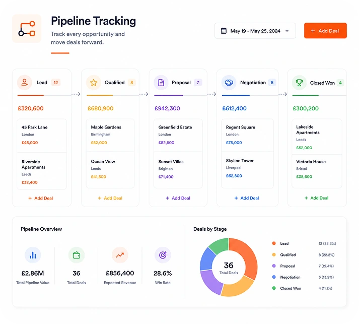 Pipeline Tracking
