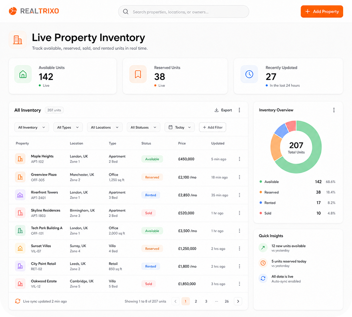 Live Property Inventory