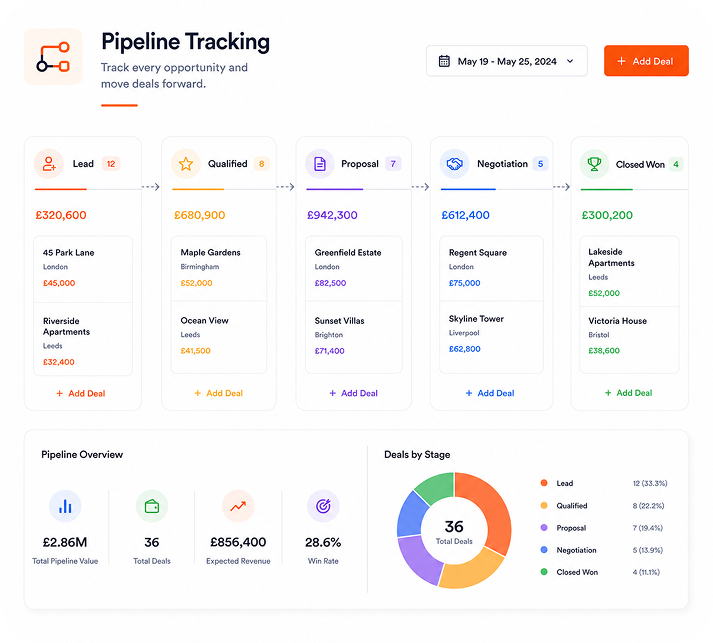 Pipeline Tracking