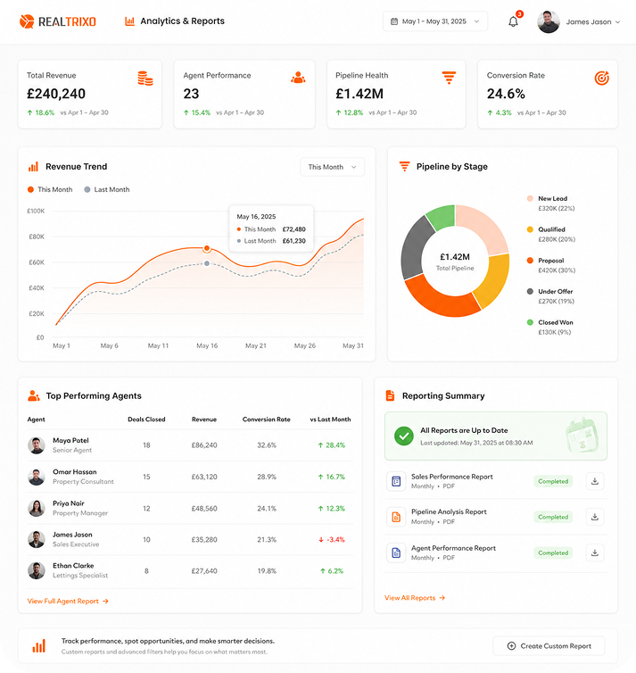 Analytics & Reports