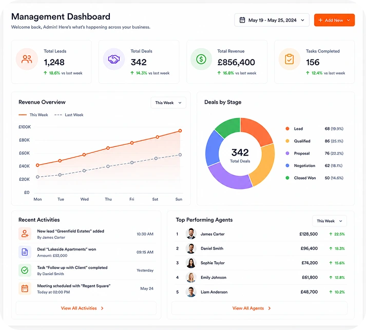 Management Dashboard
