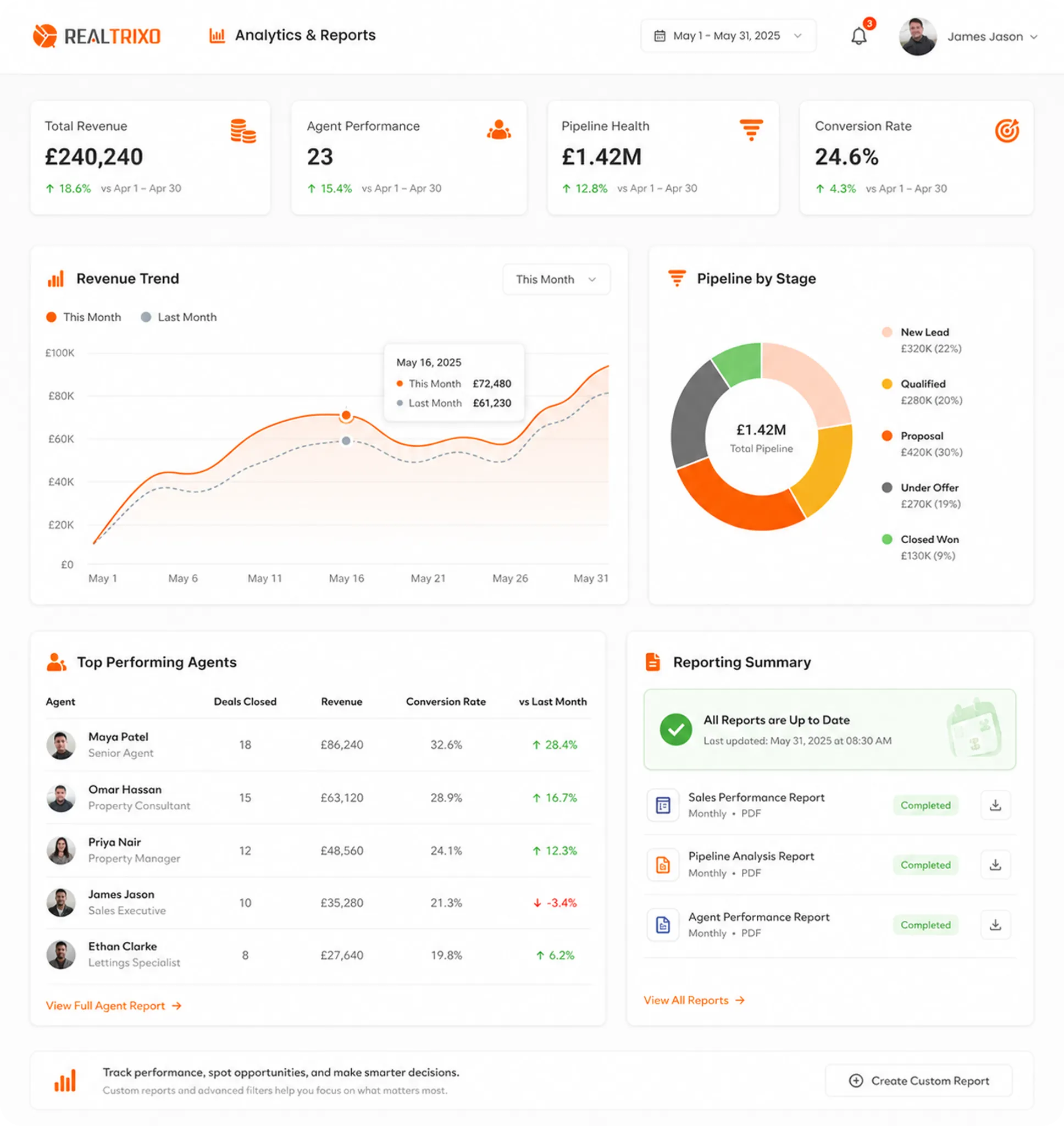 Analytics & Reports