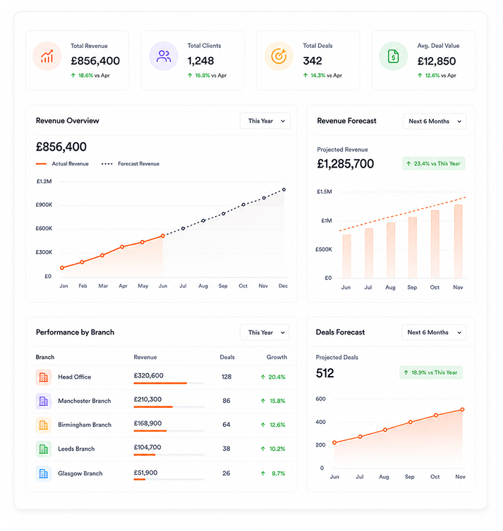 Analytics and Business Forecasting