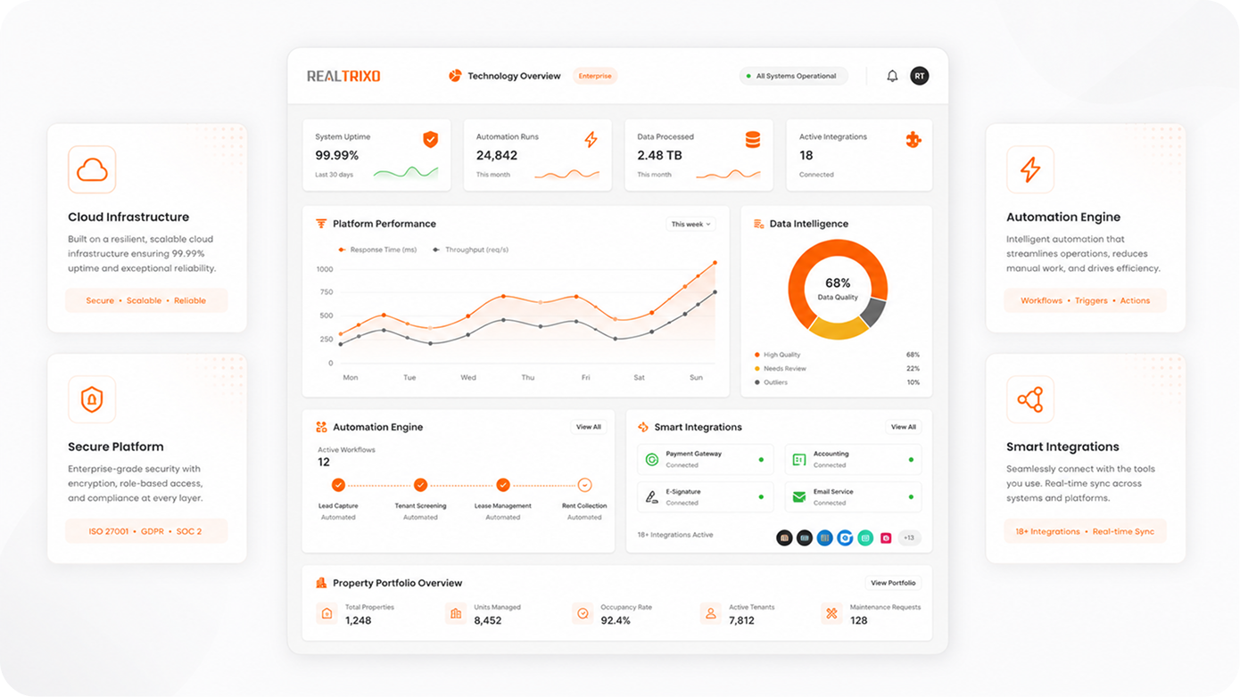 Streamline, Automate and Control Your Property Business with Realtrixo