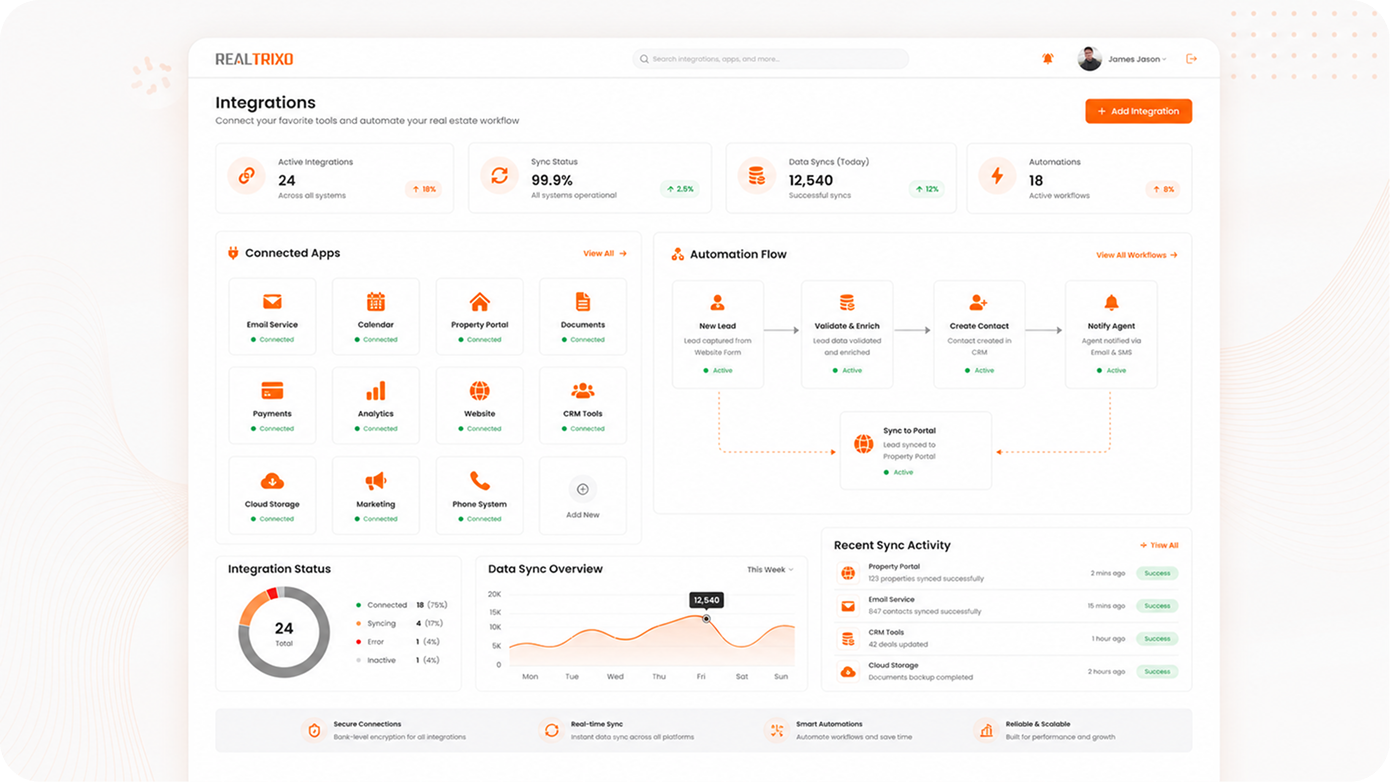 Connect Every Tool Close Every Deal