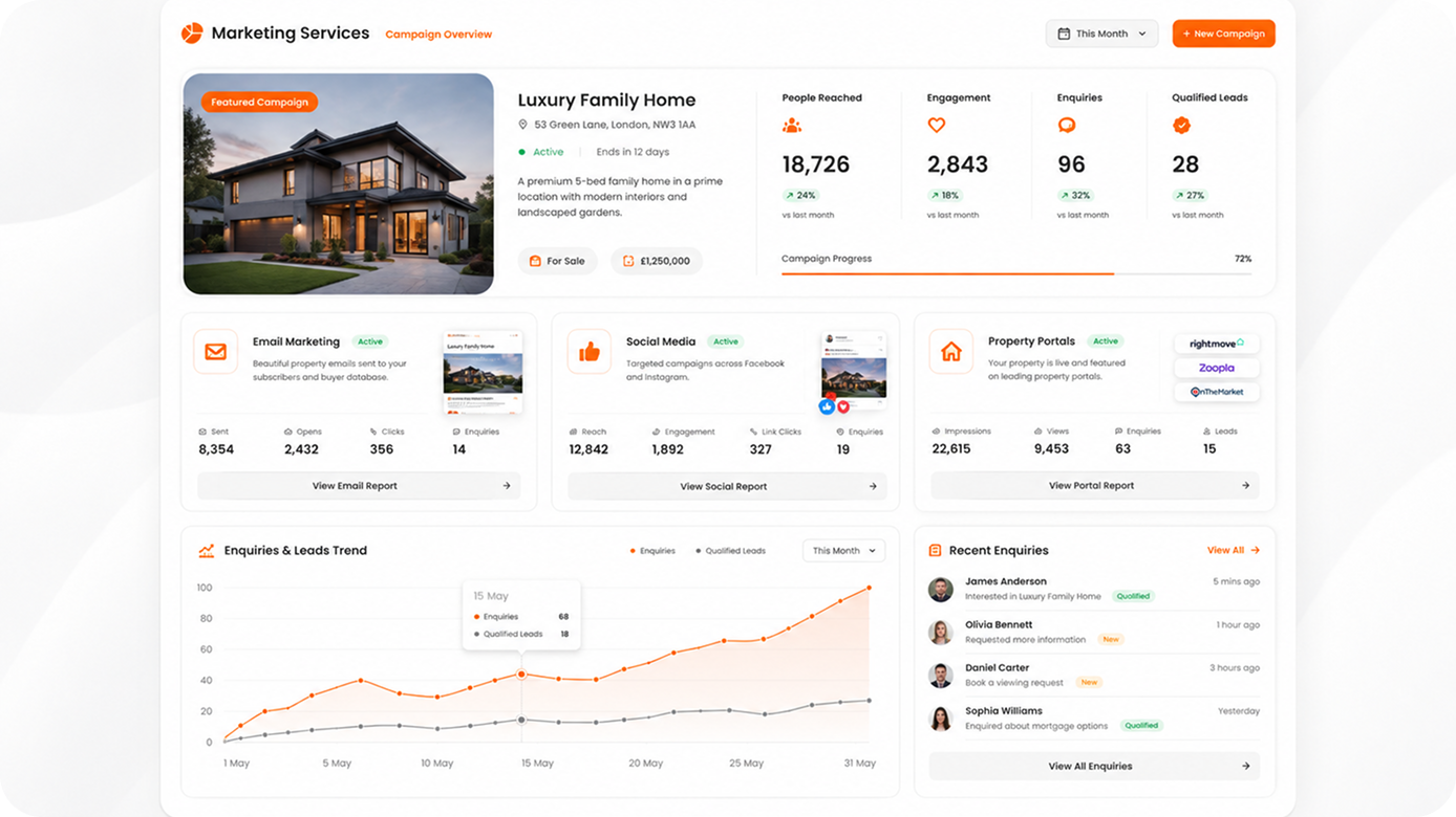 Grow Your Agency with Top-Tier Marketing Solutions