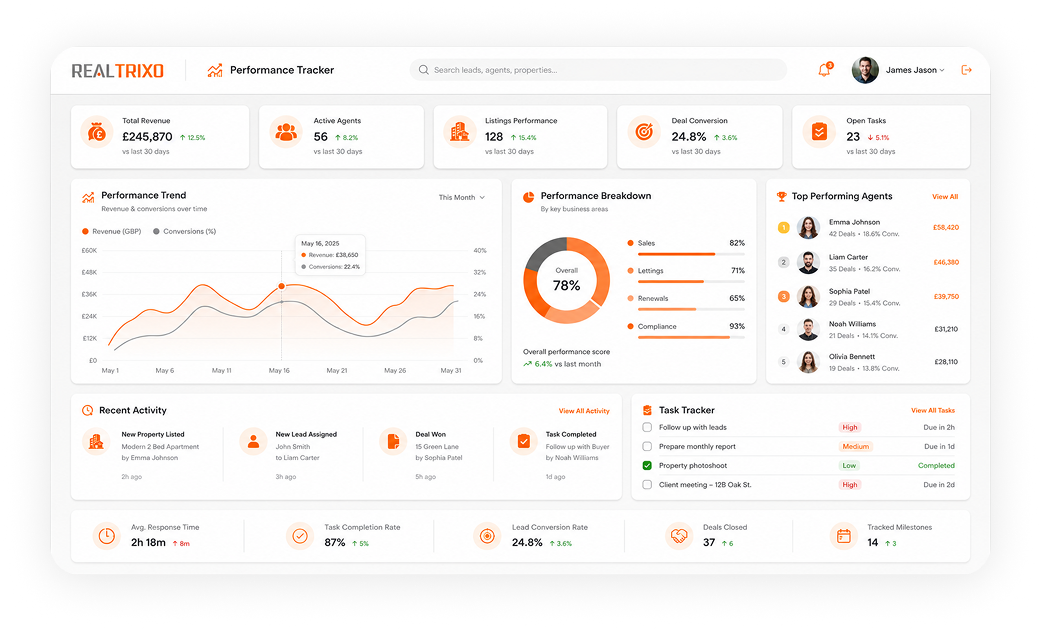Manage performence and Track
