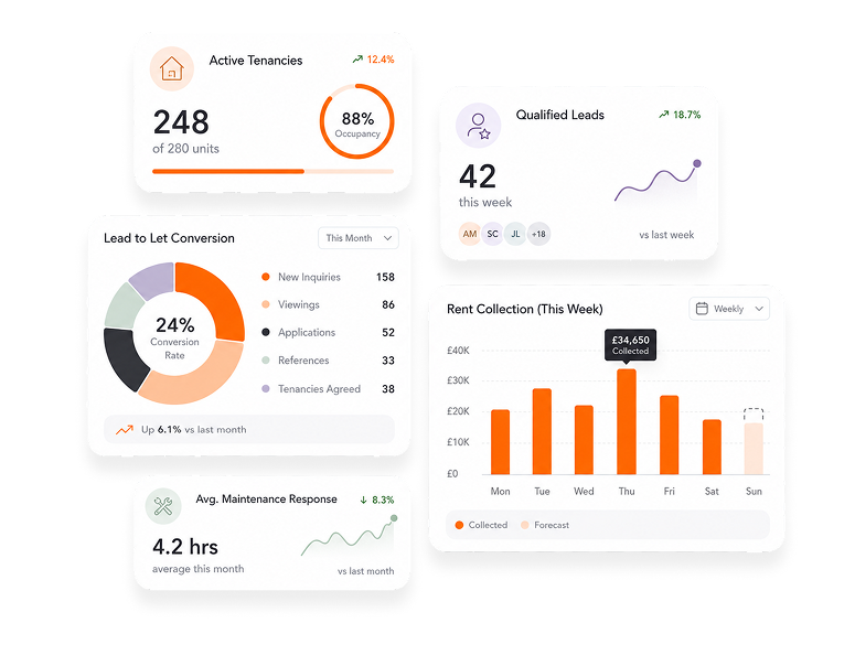 Lettings CRM
