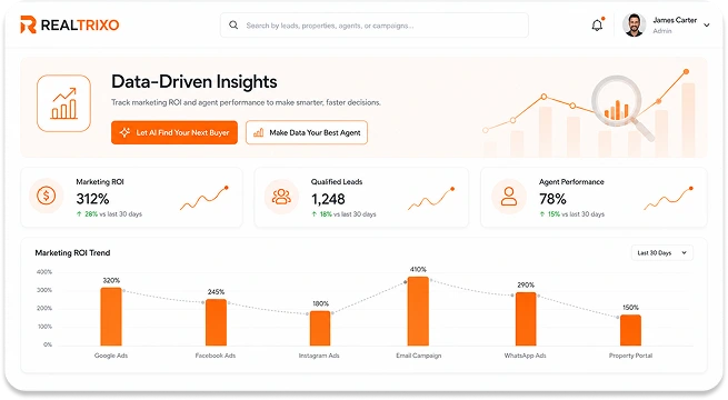 Data-Driven Insights