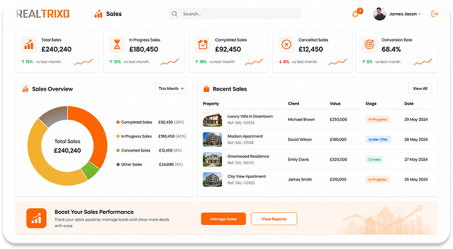 Sales Management