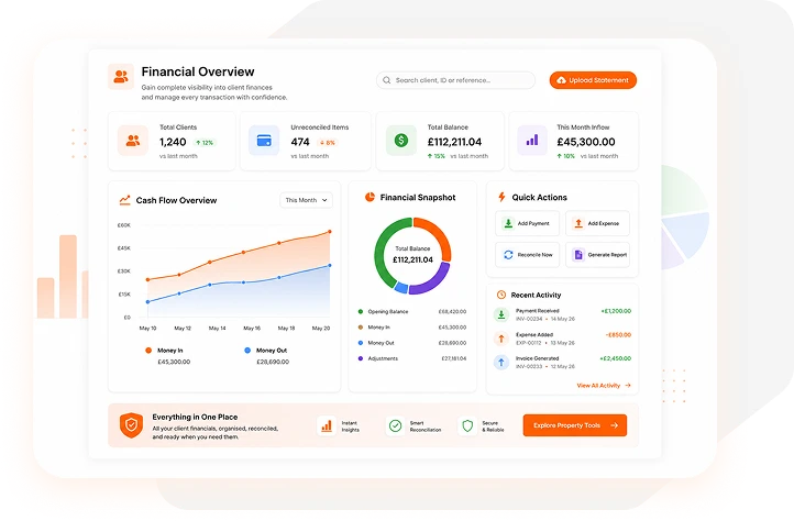 Turn Financial Complexity Into Complete Clarity