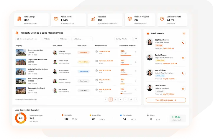 Managing Hundreds of Listings Doesn't Have to Be Complicated