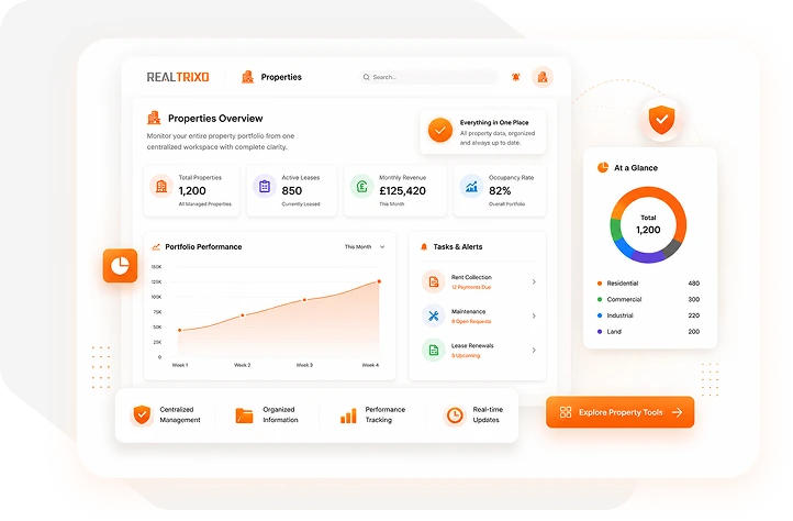 Complete Oversight for Every Property