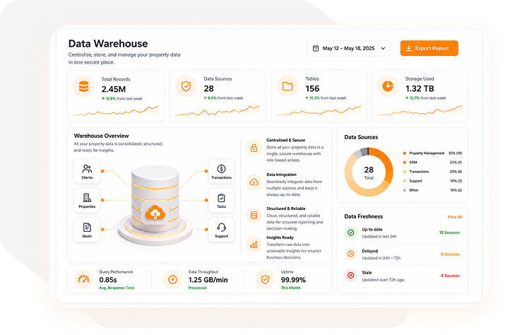 Keep Your Agency Ahead with Sales Agents Software