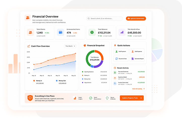 Turn Financial Complexity Into Complete Clarity