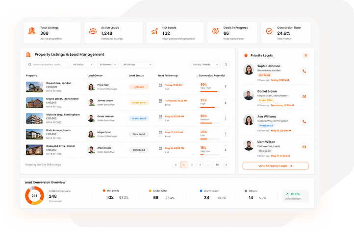 Managing Hundreds of Listings Doesn't Have to Be Complicated