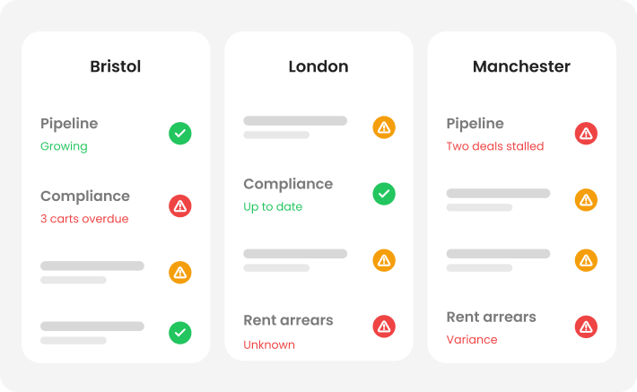 Be Consistent with Every Brand of Your Property Management Firm