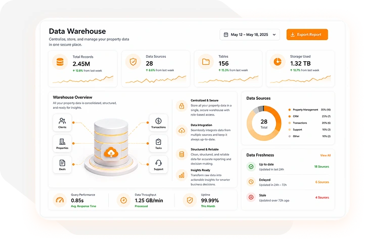 Keep Your Agency Ahead with Sales Agents Software