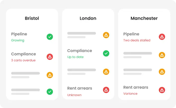 Be Consistent with Every Brand of Your Property Management Firm